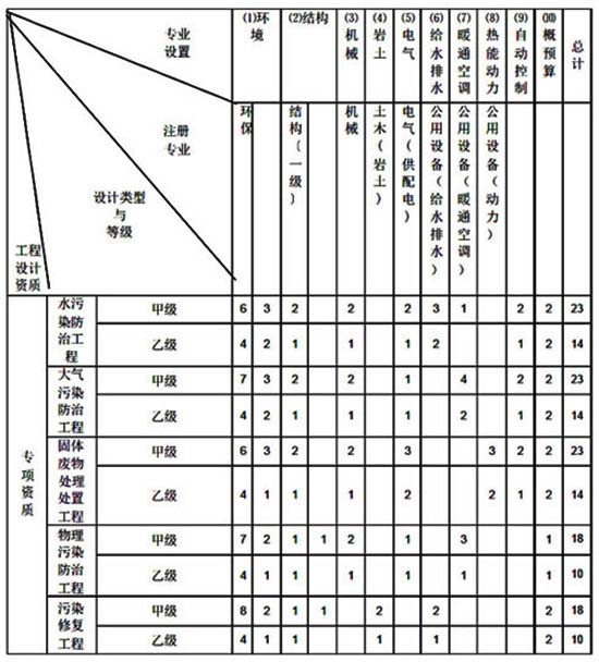 湖南萬(wàn)捷企業(yè)服務(wù)有限公司,長(zhǎng)沙施工勞務(wù)資質(zhì)代辦,安全許可證代理