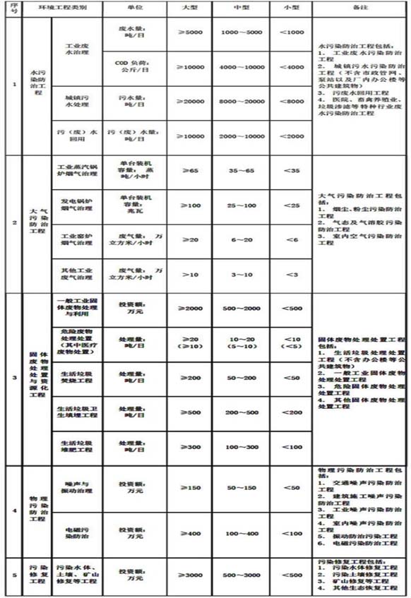 湖南萬(wàn)捷企業(yè)服務(wù)有限公司,長(zhǎng)沙施工勞務(wù)資質(zhì)代辦,安全許可證代理