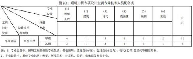 湖南萬(wàn)捷企業(yè)服務(wù)有限公司,長(zhǎng)沙施工勞務(wù)資質(zhì)代辦,安全許可證代理